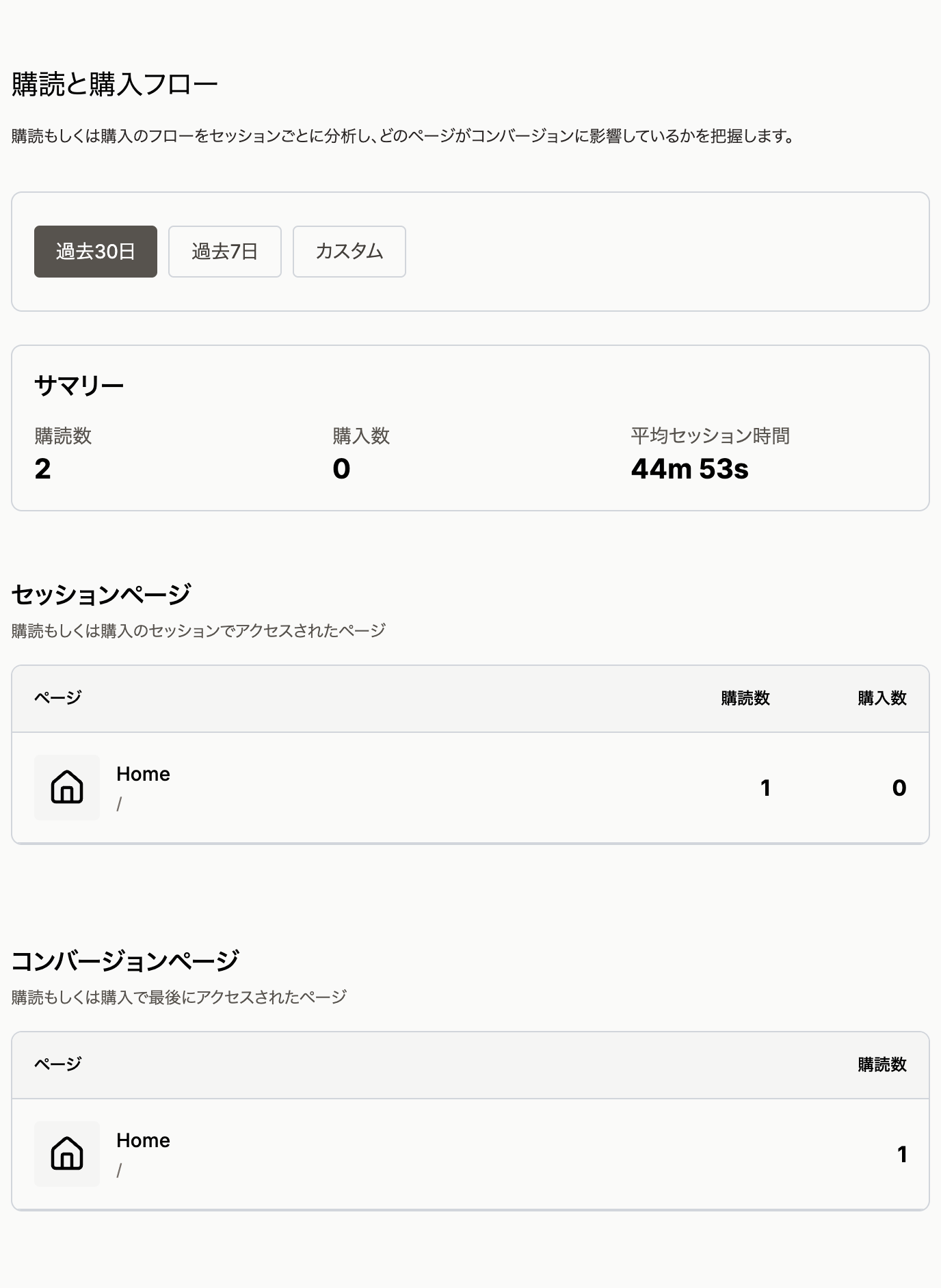 購読と購入フローの画面。過去30日のサマリー(購読数・購入数・平均セッション時間)と、セッションページ、コンバージョンページの表