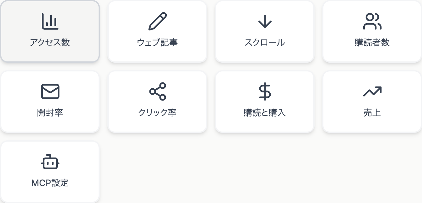 データ解析のカード一覧。アクセス数、ウェブ記事、スクロール、購読者数、開封率、クリック率、購読と購入、売上、MCP設定が並んでいる