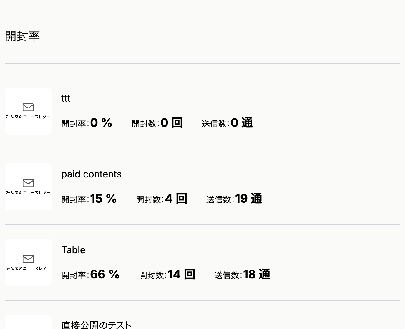 開封率の画面。記事ごとに開封率、開封数、送信数が並んでいる